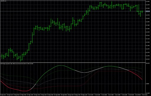 RSX range expansion index - fl image